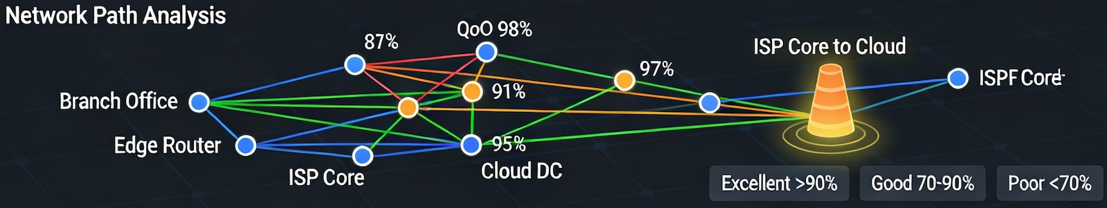 Network Path Analysis
